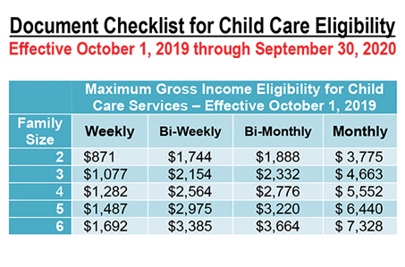 Income Chart For Medicaid In Texas