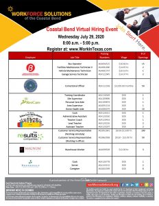 Coastal Bend Virtual Hiring Event - Wednesday July 29, 2020 from 8:00 AM - 5:00 PM, Register at www.Workintexas.com