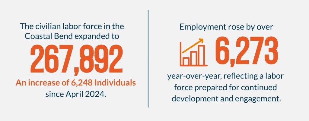 May 2025 Regional Labor Force Trends