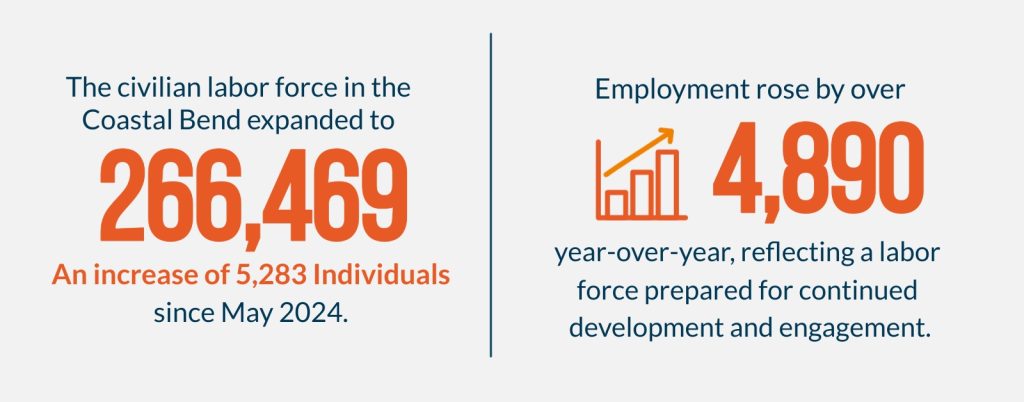 Labor Force Trends